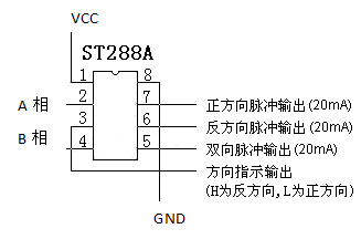 st288a-index.png
