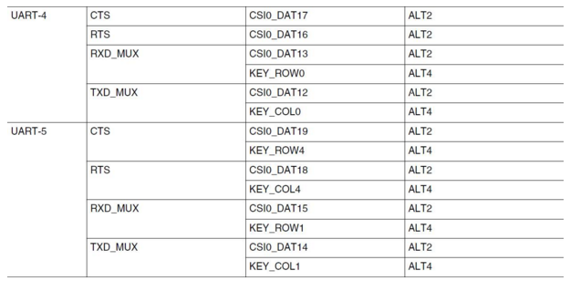 cc53-uart4_5pins.png