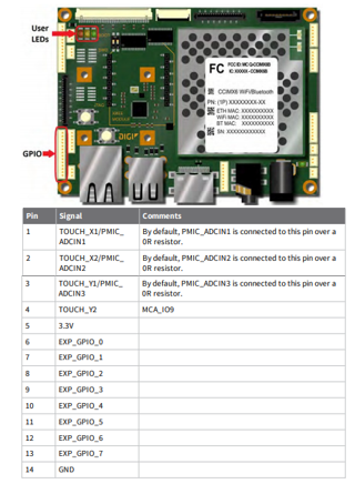 cc6sbc-gpio-expension.png