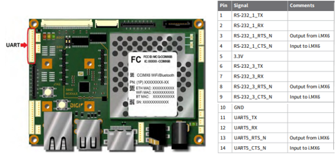 cc6sbc-uart.png