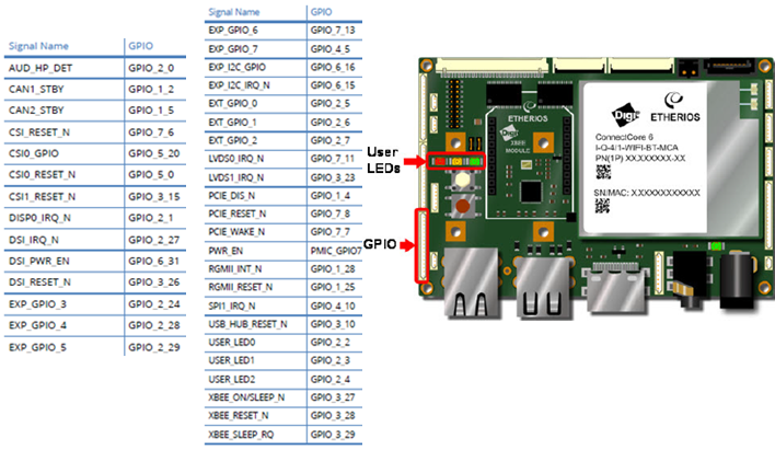 cc6sbc-v1-gpio.png