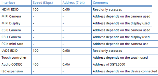 cc6sbc-v1-i2c3addr.png