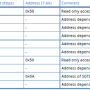 cc6sbc-v1-i2c3addr.png