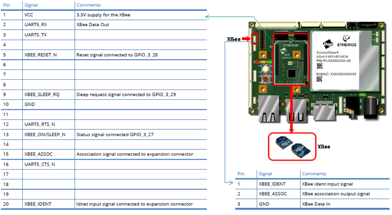 cc6sbc-v1-xbee.png