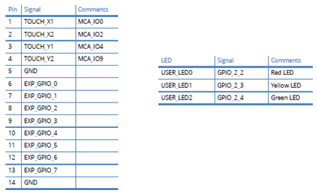 cc6sbcv1-gpio-pins-led.png