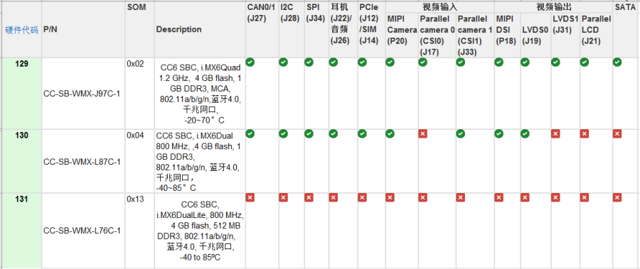 cc6sbcvariant.png