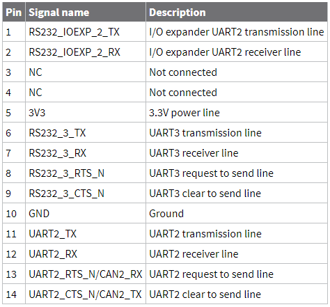 cc6ulsbc-uart.png