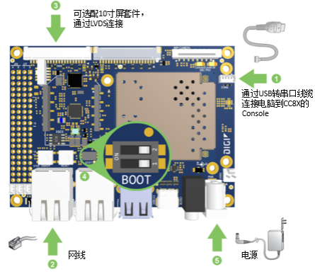 cc8x-connected.png