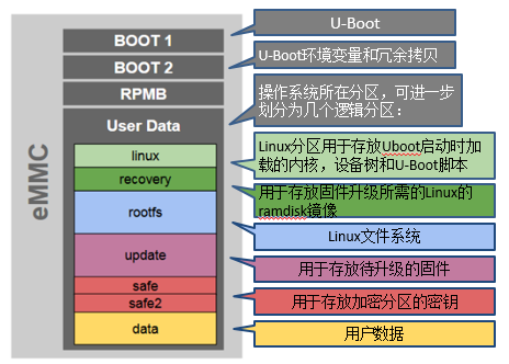 cc6-emmc-partition.png