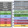 cc6-emmc-partition.png