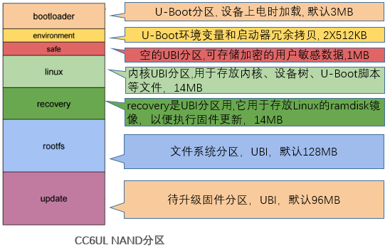 cc6ul-nand.png