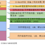 cc6ul-nand.png