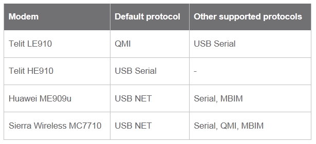 cellular-module-protocol.png