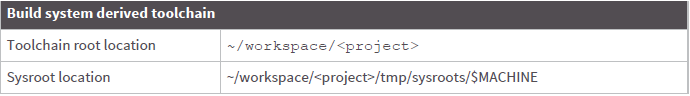 dey-sys-derived-toolchains.png