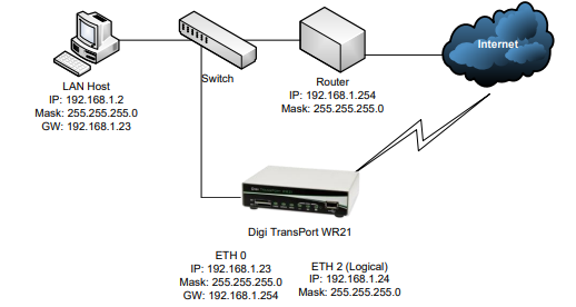 logic-network-interface-an.png