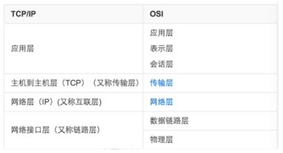 tcp-cp-osi.png