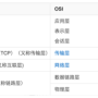 tcp-cp-osi.png