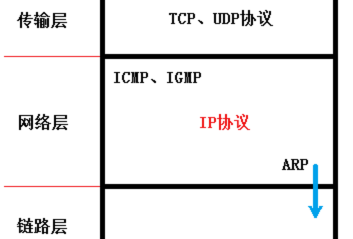 tcp-ip-netlayer.png