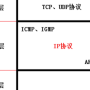 tcp-ip-netlayer.png