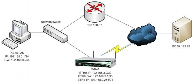 transport-wan-failover.png