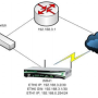 transport-wan-failover.png