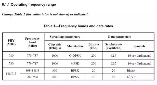 china-sub-ghz-operation-frequency.jpg