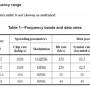 china-sub-ghz-operation-frequency.jpg