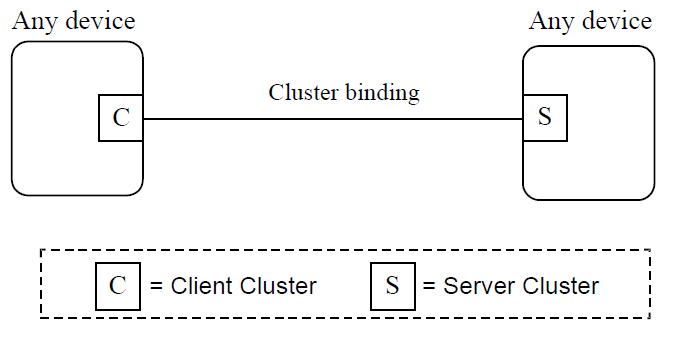 cluster-binding.png