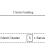 cluster-binding.png