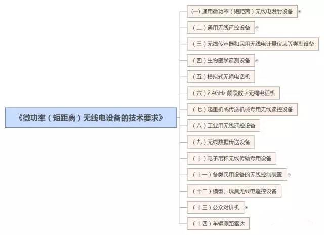 low-power-china-rf-requirements.jpg