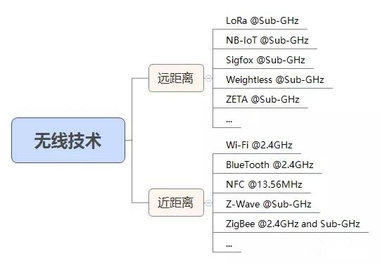rf-wireless-frequency.jpg