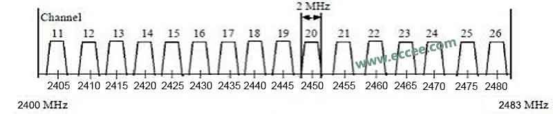 ieee802154f.jpg