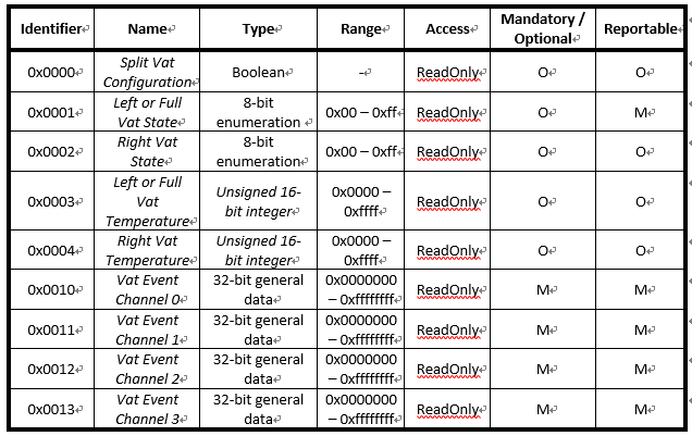 fryer-infor-attr-set.png