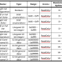 fryer-infor-attr-set.png