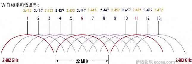 wifi-channel.jpg