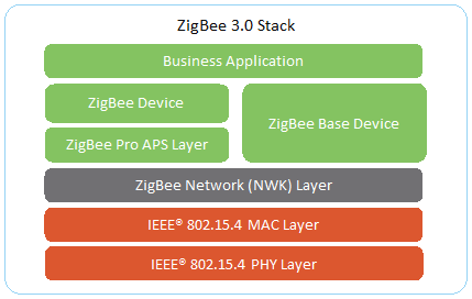 zigbee3stack.png