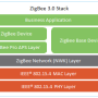 zigbee3stack.png