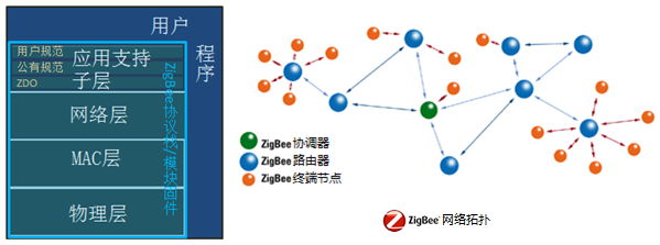 zigbee-stack-typo.png
