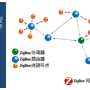 zigbee-stack-typo.png